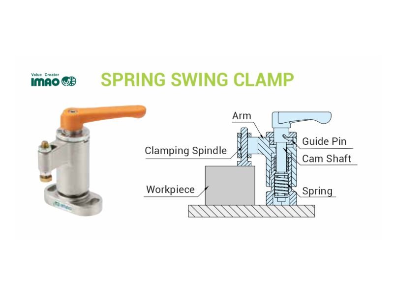 Spring Clamo Spring Swing Clamp – IMAO - Steel-Smith News